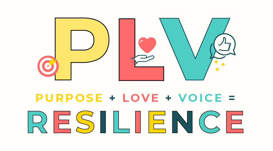 Raising a Resilient Child: All it Takes is a Little PLV…